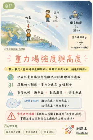 AI 記憶小卡