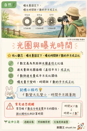 AI 記憶小卡