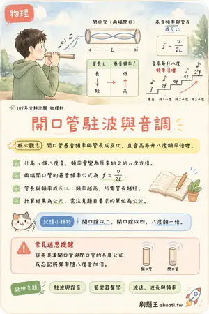 AI 記憶小卡