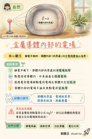 AI 記憶小卡