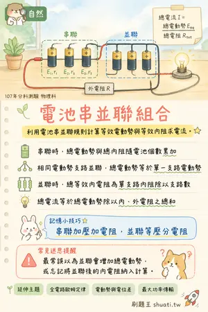 AI 記憶小卡