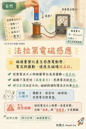 AI 記憶小卡