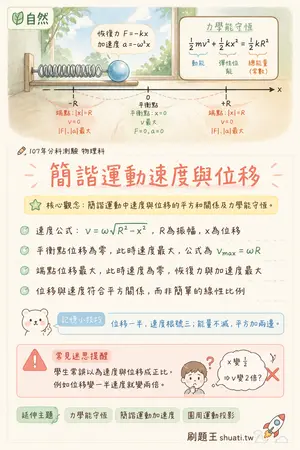 AI 記憶小卡