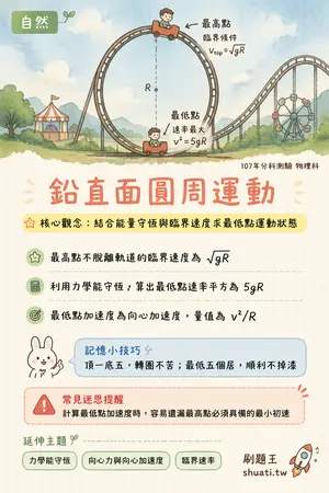AI 記憶小卡