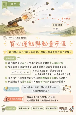 AI 記憶小卡