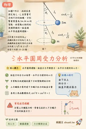 AI 記憶小卡