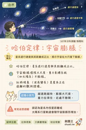 AI 記憶小卡