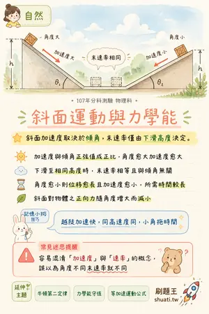 AI 記憶小卡
