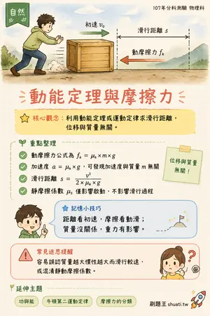 AI 記憶小卡