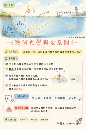 AI 記憶小卡