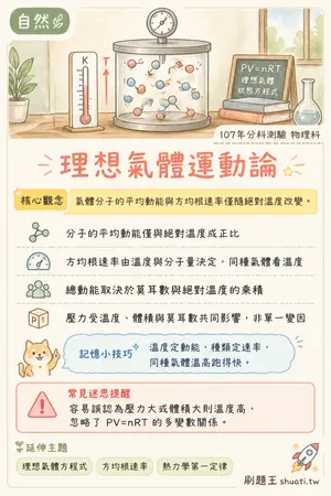 AI 記憶小卡
