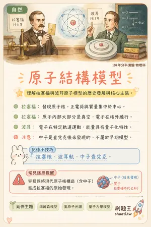 AI 記憶小卡
