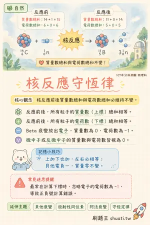 AI 記憶小卡