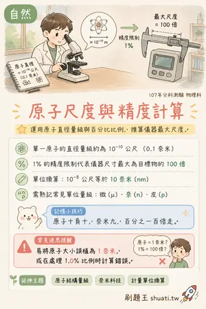 AI 記憶小卡