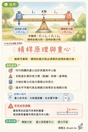 AI 記憶小卡