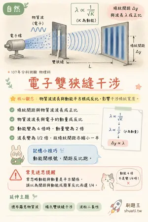 AI 記憶小卡
