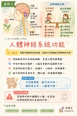 AI 記憶小卡