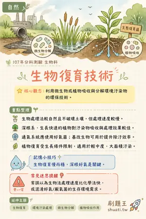 AI 記憶小卡