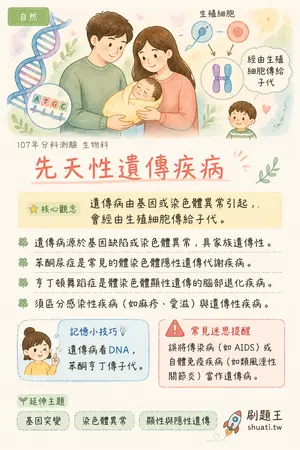 AI 記憶小卡