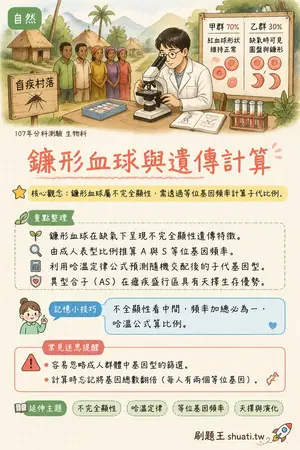 AI 記憶小卡