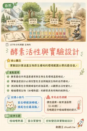 AI 記憶小卡