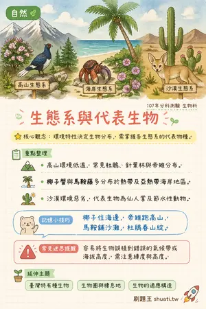AI 記憶小卡