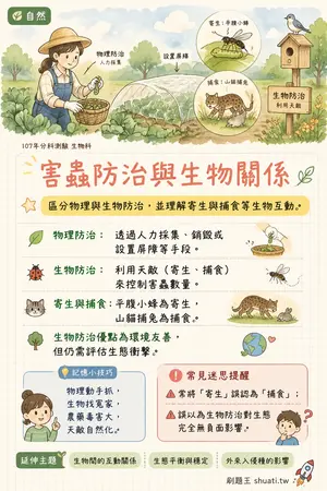 AI 記憶小卡