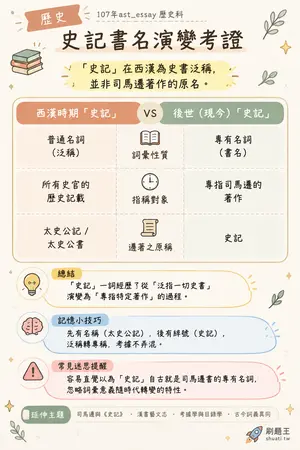 AI 記憶小卡