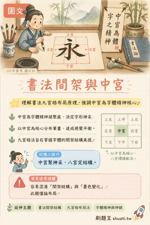AI 記憶小卡