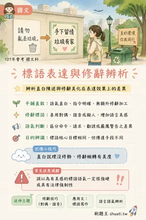 AI 記憶小卡