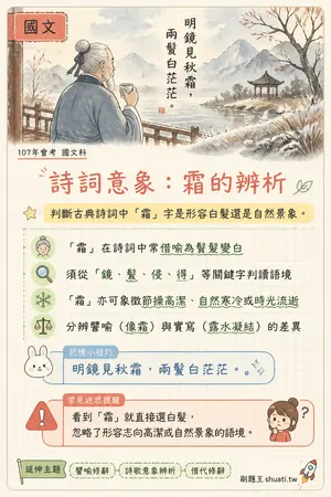 AI 記憶小卡