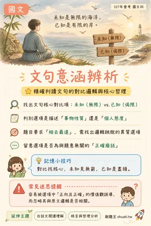 AI 記憶小卡