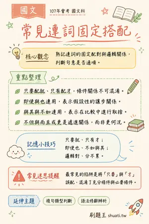 AI 記憶小卡