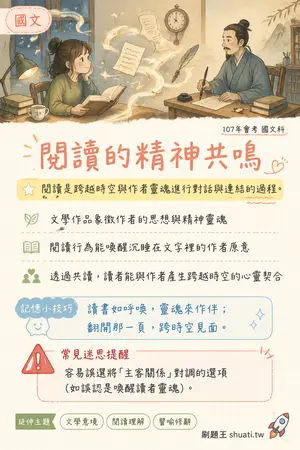 AI 記憶小卡