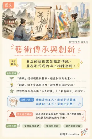 AI 記憶小卡