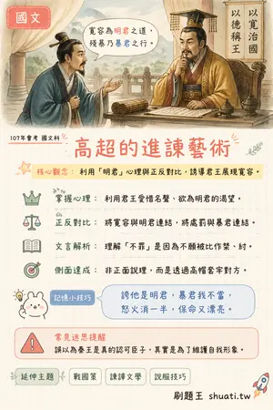 AI 記憶小卡