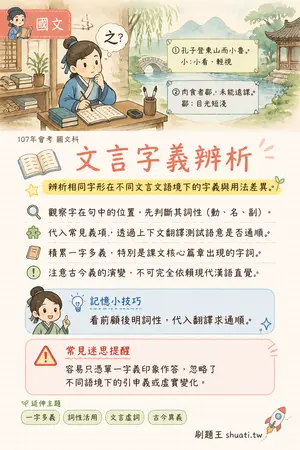 AI 記憶小卡