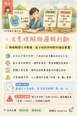 AI 記憶小卡