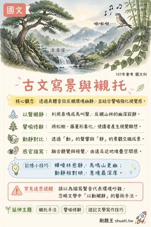 AI 記憶小卡