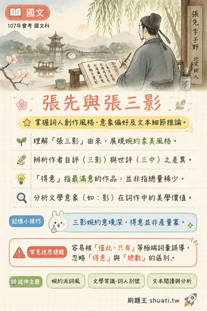 AI 記憶小卡