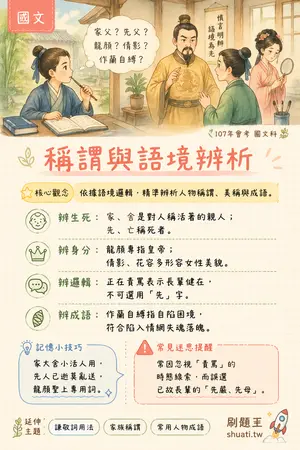 AI 記憶小卡