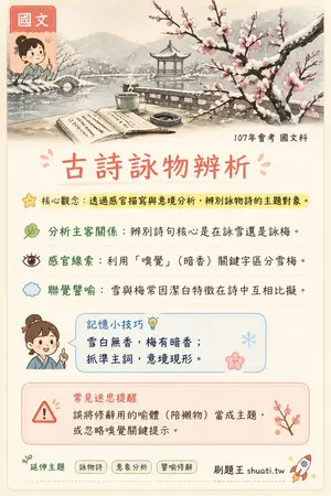 AI 記憶小卡