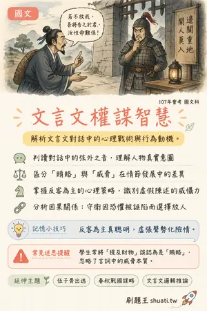 AI 記憶小卡