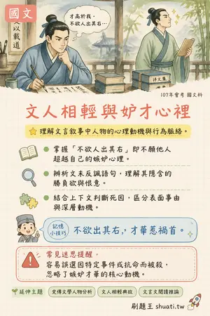 AI 記憶小卡
