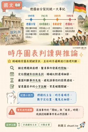 AI 記憶小卡