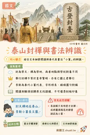 AI 記憶小卡