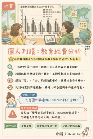 AI 記憶小卡