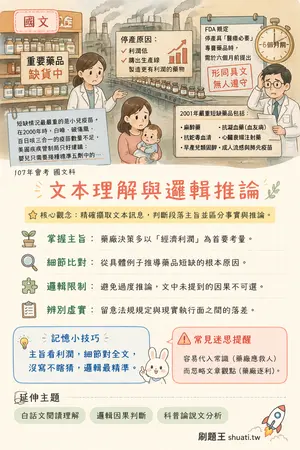 AI 記憶小卡