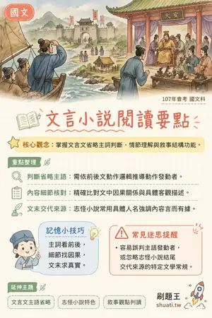 AI 記憶小卡