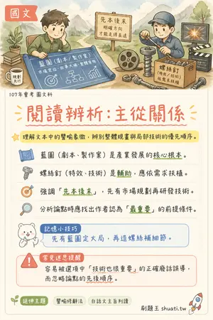 AI 記憶小卡